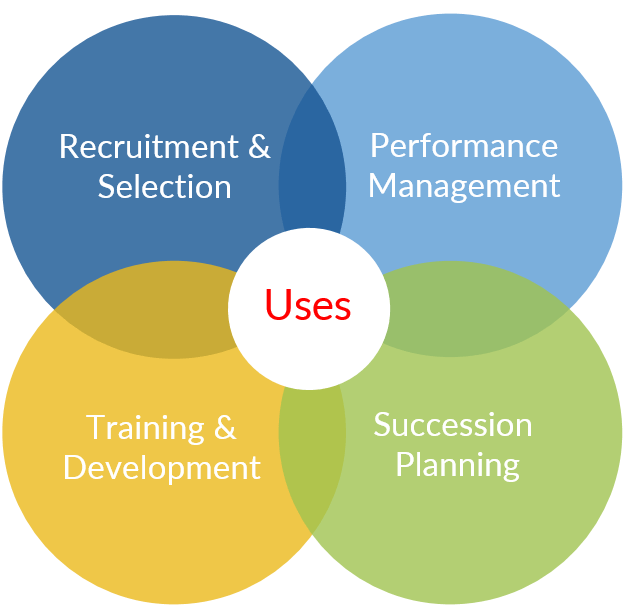 competency-mapping-framework-competence-human-resources-strategic